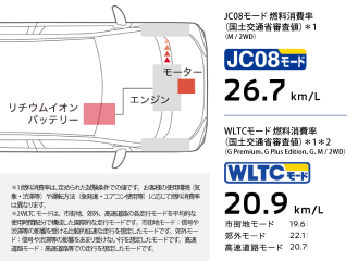 人気急上昇中EKクロススペース